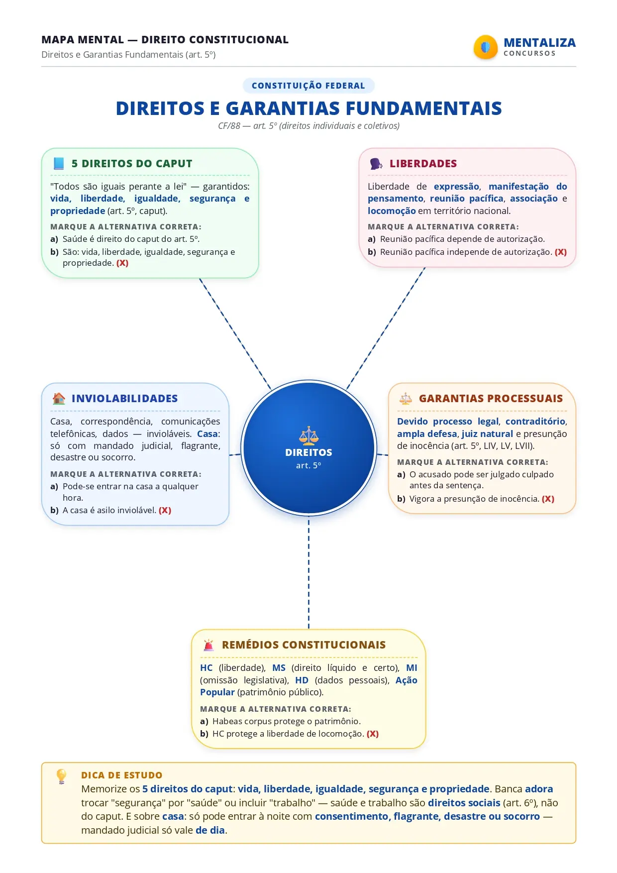 Mapa-Mental-—-Direitos-e-Garantias-Fundamentais-CF-art.-5o_page-0001.webp