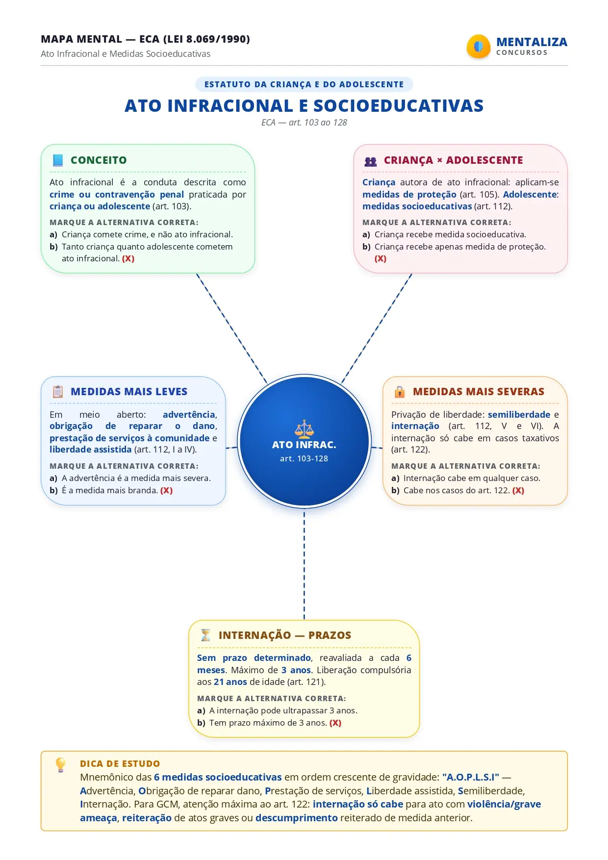 Mapa-Mental-—-ECA_-Ato-Infracional-e-Medidas-Socioeducativas_page-0001.webp